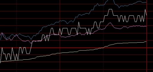 美股三大指数实时行情走势标普股票(美股三大股指实时行情走势图)