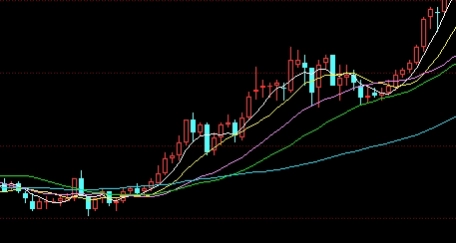 什么是沪深300(什么是沪深300指数)_http://cajjl.cn_期货基础_第1张