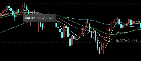 标准答案！黄金白银期货复盘什么意思(期货黄金白银手续费怎么收)