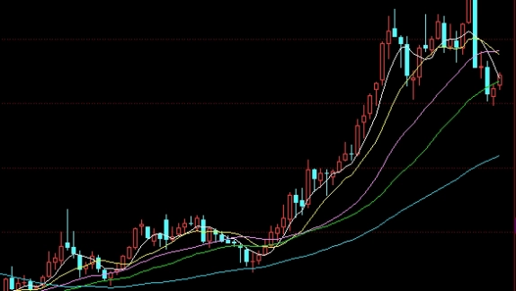 不属于金融期货基本功能的是(不属于金融期货的是什么)