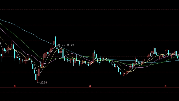 易盛郑商所能源化工指数a(易盛郑商所能源化工指数)