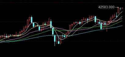 原油技术面分析(原油的技术指标)