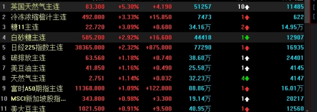 期货怎么加100倍杠杆(期货怎么加100倍杠杆交易)