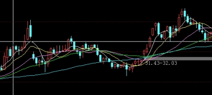 今日上证指数指数(今日上证指数630002)