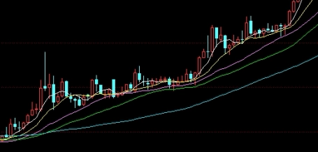 涨知识！期货如何控制累积回撤(期货控制回撤才是关键)