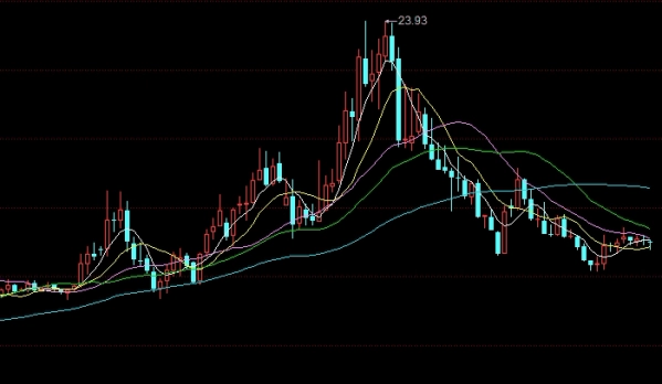 富时a50行情走势(富时a50期货实时行情走势)