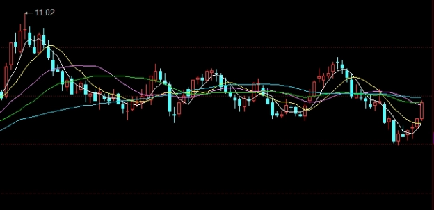 智慧密码！道指期货交易平台(特点、交易方式及注意事项)