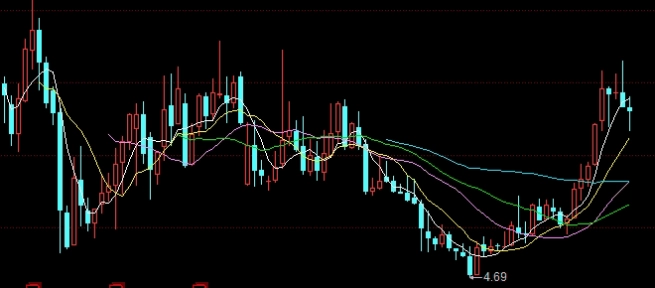 金融期货交易的四大特点(期货交易的金融知识)_http://cajjl.cn_期货基础_第1张