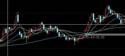 期权日内交易技巧(期权日内交易适合的策略)