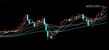 神级操作！股指期货增减手数怎么看(股指期货涨跌幅限制)