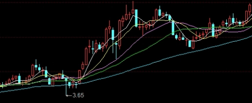 金融投资的含义(金融投资包括哪些项目)