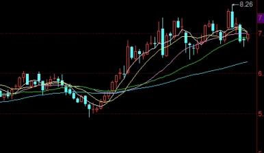 细细品读！煤炭期货价格走势(煤炭期货价格的主要影响因素)