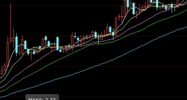 黄金下周一行情走势分析(黄金下周一行情)