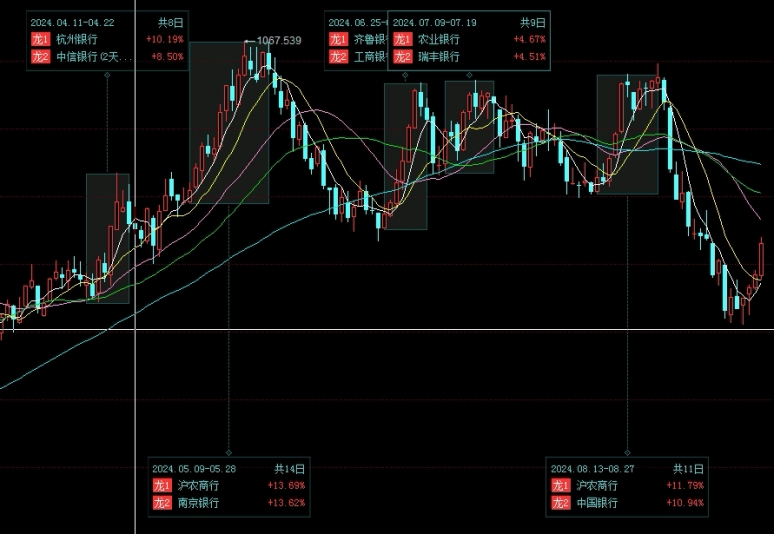 黄金保证金比例调整(黄金保证金多少)_http://cajjl.cn_期货基础_第1张