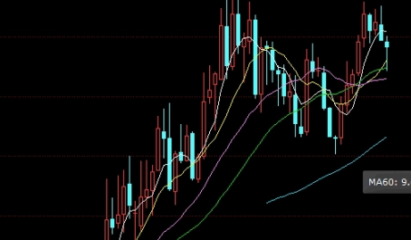 超有用！白银期货保证金(白银期货保证金的计算方式)