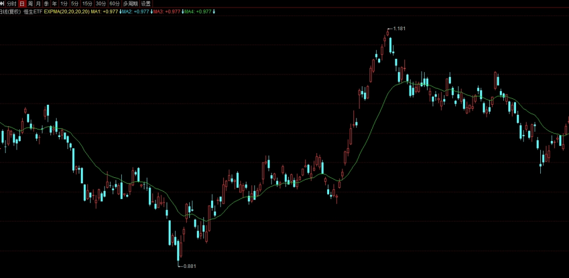 黄金价格一直上涨(黄金价格今日查询)