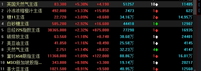 沪深300组成名单和占比(沪深300高了好还是低了好)_期货技巧_第1张_期货直播室 沪深300组成名单和占比(沪深300高了好还是低了好)_http://cajjl.cn_期货技巧_第1张