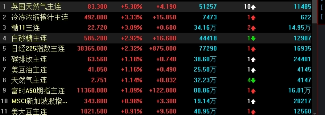 国债指数159高吗(国债指数和国债的区别)