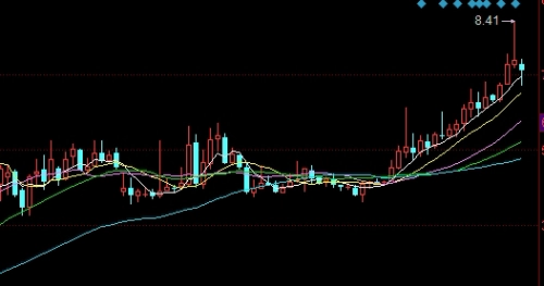 黄金现在行情怎么样(现在的黄金价格走势图)