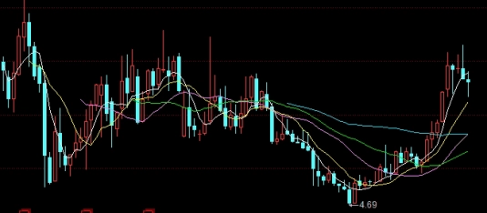黄金期货突破2100美元(黄金期货最新突破)