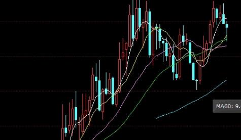 期货黄金可以在哪看(黄金期货看哪个指标最好)
