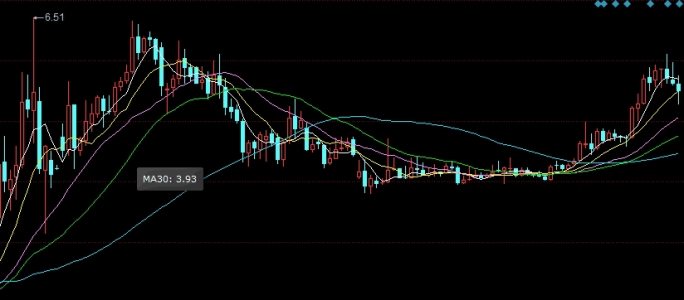 趁早搞明白！期货交割费用怎么收(期货交割费用是买方出还是卖方出)