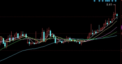 期权合约委托买卖类型(如何买卖期权合约)_期货直播室_第1张_期货直播室 期权合约委托买卖类型(如何买卖期权合约)_http://cajjl.cn_期货直播室_第1张