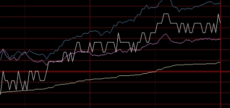 期货持仓越久手续费越高(期货越跌持仓量越大说明什么)