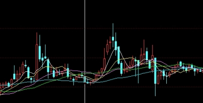 石油期货投资策略(期货投资策略选择)