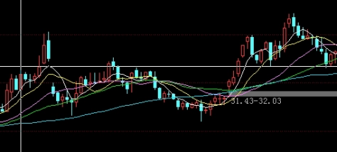股指期货临近交割日(股指期货交割日时间)