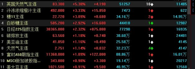 期货中外盘和内盘是啥意思(期货的外盘和内盘是指多空吗)