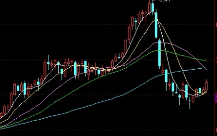 豆粕期货2309今天最新走势分析(豆粕期货2309今天最新走势分析表)