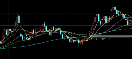沪深300股指期货合约2828(沪深300股指期货合约到期时只能进行)