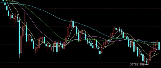 醍醐灌顶！期货螺纹手续费计算(螺纹期货保证金和手续费)