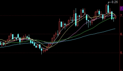 新手须知！如何看股指期货行情(技术指标的应用、基本面分析以及风险管理)