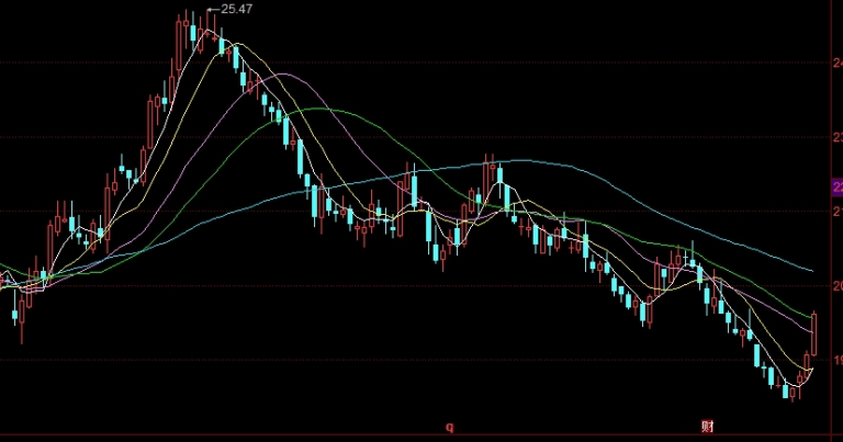 今天股指期货橡胶行情(今天股指期货橡胶行情走势)_期货直播室_第1张_期货直播室 今天股指期货橡胶行情(今天股指期货橡胶行情走势)_http://cajjl.cn_期货直播室_第1张