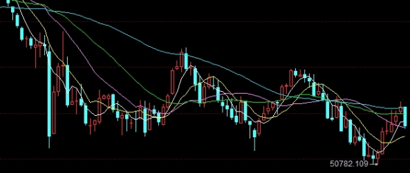道氏黄金走势分析(道指与黄金走势关系)