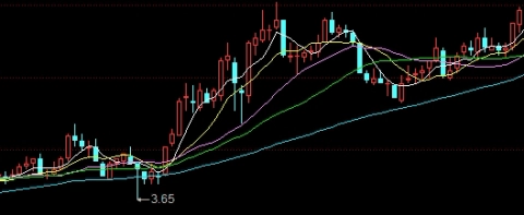 黄金期货行情k线(今日黄金行情走势分析k线)