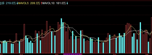 三大指数收跌沪指跌破2900点(沪指盘中跌破3000点还能买吗)