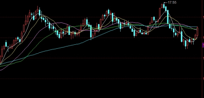 末日期权一天200倍(末日期权如何翻100倍)