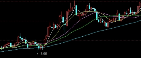 金价行情走势图第一黄金网(黄金报价第一黄金网)