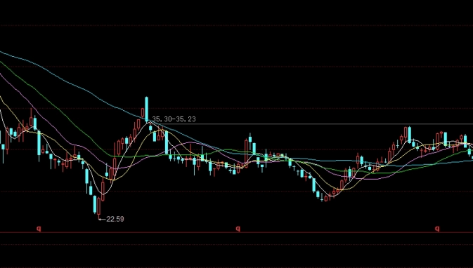 收藏留存好！今日黄金期货价格走势(全球经济环境对黄金期货的影响)