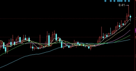 两分钟搞懂！期货波段交易周期相关帖子(期货波段高低价设多少合适)