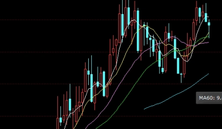 快速掌握！股指期货和股价的关系(股指期货会影响股价吗)