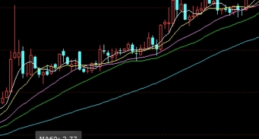 期货百科：费用结构与影响因素解析完整解析