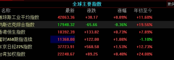 我国最早的农产品期货(我国最早的农产品期发展脉络及可关注公开信息梳理