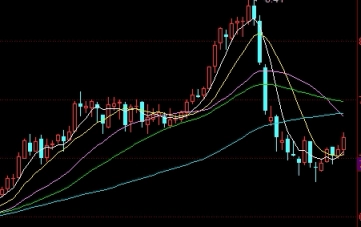 期货直播室对比重点参考哪些公开指标不同服务模式与适配场景梳理
