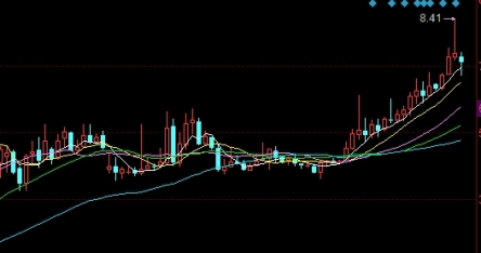 期货大盘资金流向查询(期货资金流向查询)是什么相关基础规则全面梳理